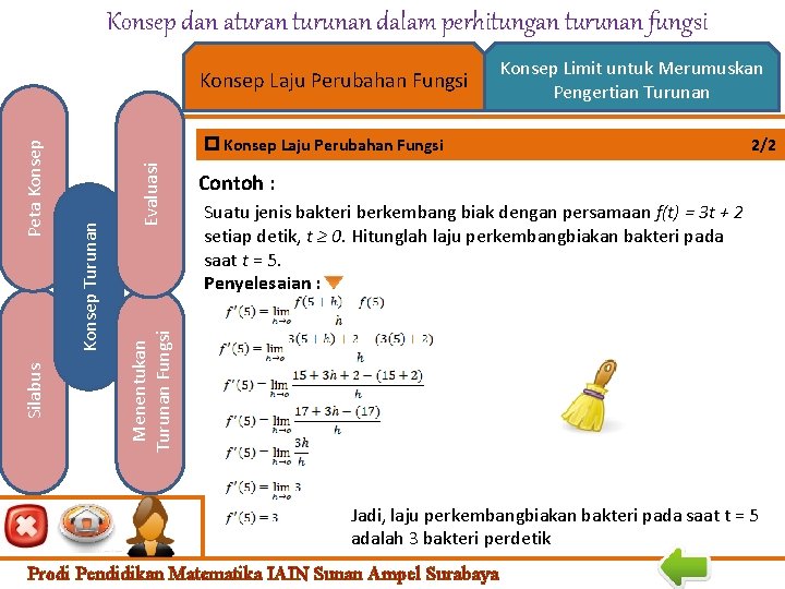 Konsep dan aturan turunan dalam perhitungan turunan fungsi Konsep Limit untuk Merumuskan Pengertian Turunan