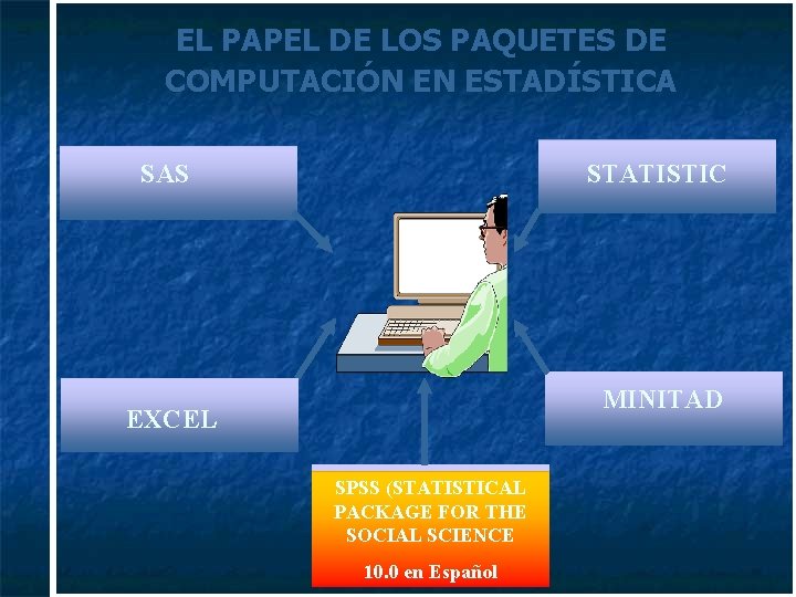 EL PAPEL DE LOS PAQUETES DE COMPUTACIÓN EN ESTADÍSTICA SAS STATISTIC MINITAD EXCEL SPSS