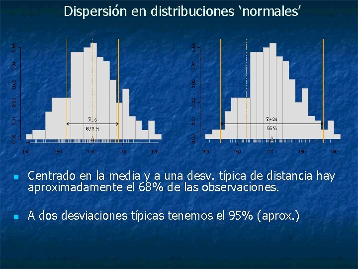Dispersión en distribuciones ‘normales’ n Centrado en la media y a una desv. típica