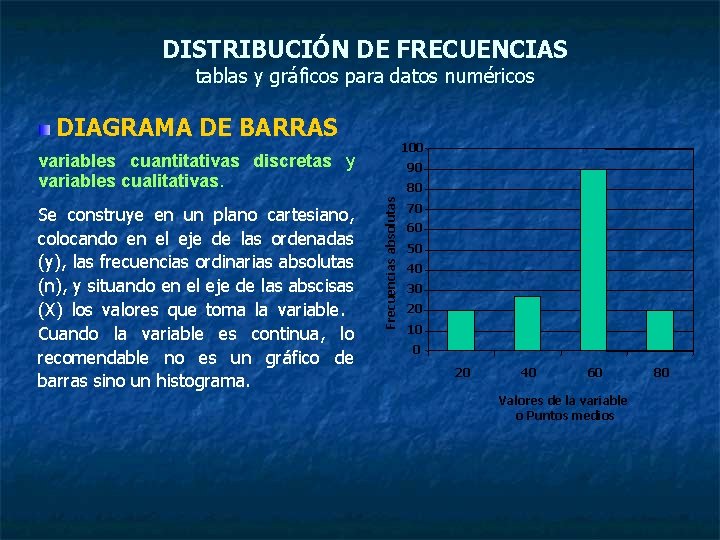 DISTRIBUCIÓN DE FRECUENCIAS tablas y gráficos para datos numéricos DIAGRAMA DE BARRAS 100 variables