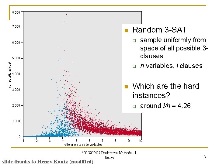 n Random 3 -SAT q q n Which are the hard instances? q 600.