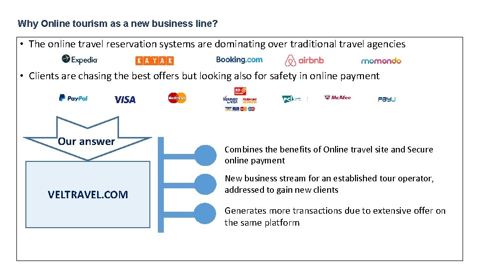Why Online tourism as a new business line? • The online travel reservation systems