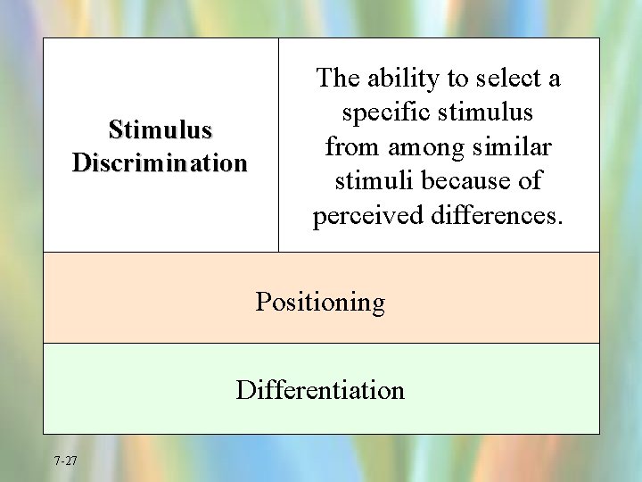 Stimulus Discrimination The ability to select a specific stimulus from among similar stimuli because