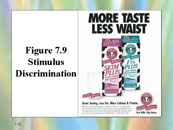 Figure 7. 9 Stimulus Discrimination 7 -28 