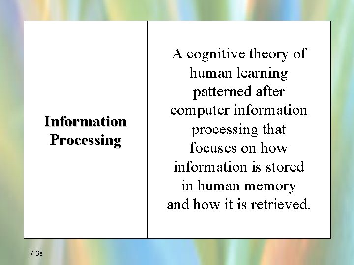 Information Processing 7 -38 A cognitive theory of human learning patterned after computer information