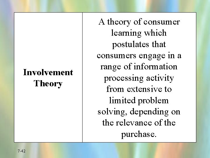 Involvement Theory 7 -42 A theory of consumer learning which postulates that consumers engage