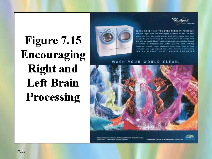 Figure 7. 15 Encouraging Right and Left Brain Processing 7 -44 