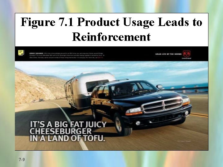 Figure 7. 1 Product Usage Leads to Reinforcement 7 -9 