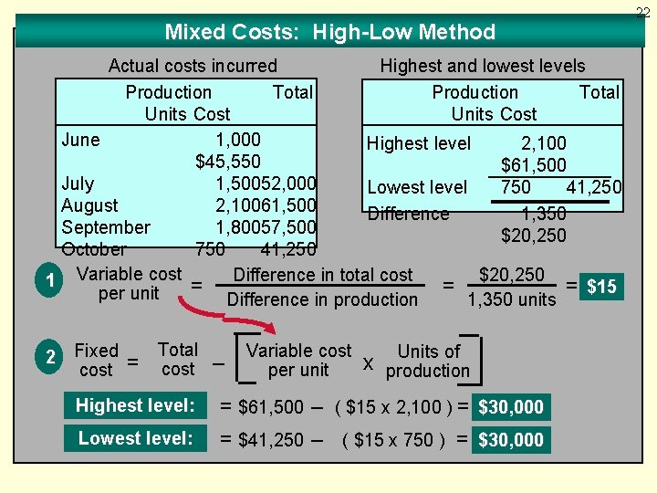 Mixed Costs: High-Low Method Actual costs incurred Highest and lowest levels Production Total Units