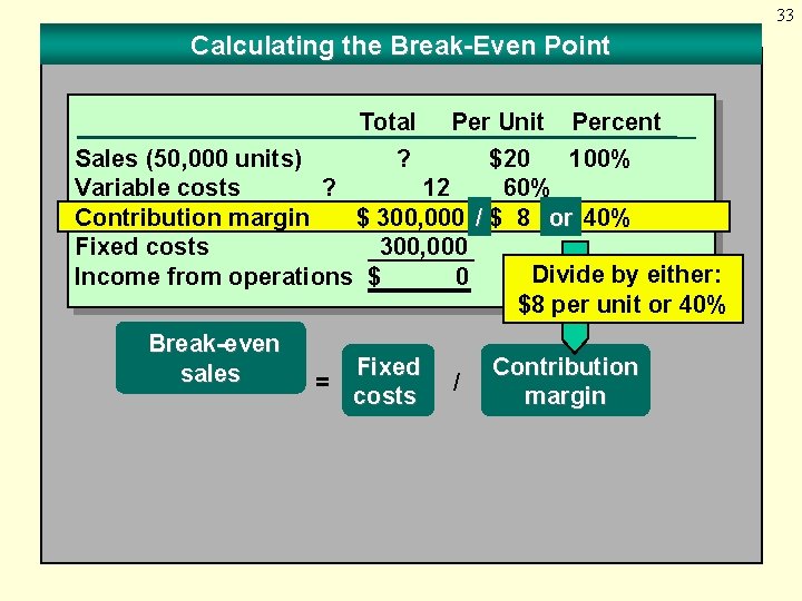33 Calculating the Break-Even Point Total Per Unit Percent Sales (50, 000 units) ?