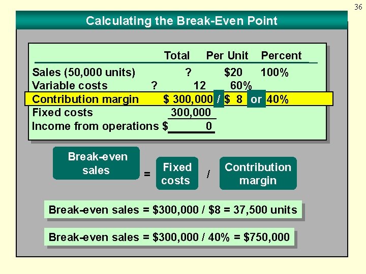 36 Calculating the Break-Even Point Total Per Unit Percent Sales (50, 000 units) ?