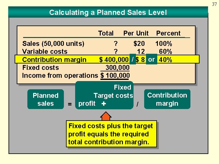 37 Calculating a Planned Sales Level Total Per Unit Percent Sales (50, 000 units)