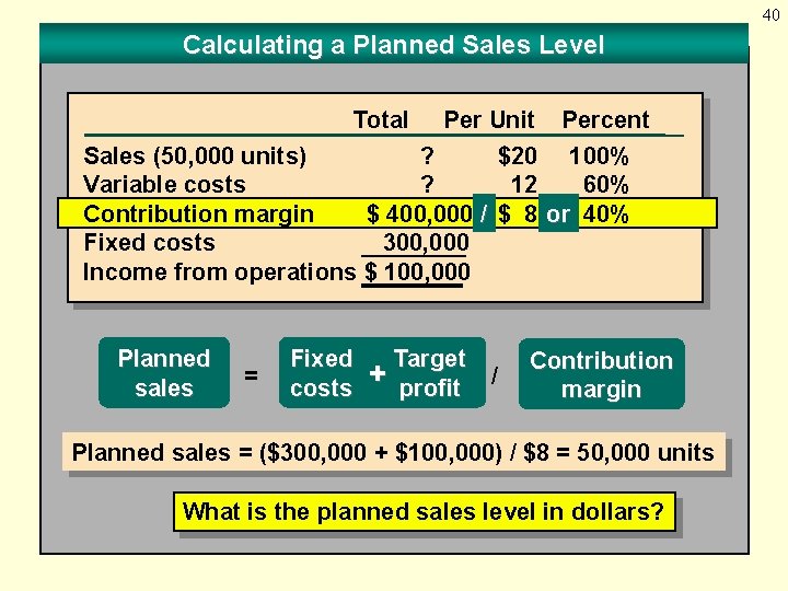 40 Calculating a Planned Sales Level Total Per Unit Percent Sales (50, 000 units)