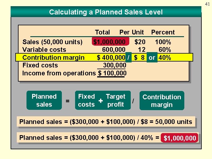 41 Calculating a Planned Sales Level Total Per Unit Percent Sales (50, 000 units)