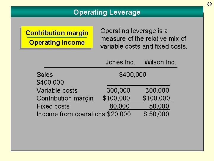 69 Operating Leverage Contribution margin Operating income Operating leverage is a measure of the