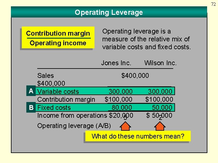 72 Operating Leverage Contribution margin Operating income Operating leverage is a measure of the
