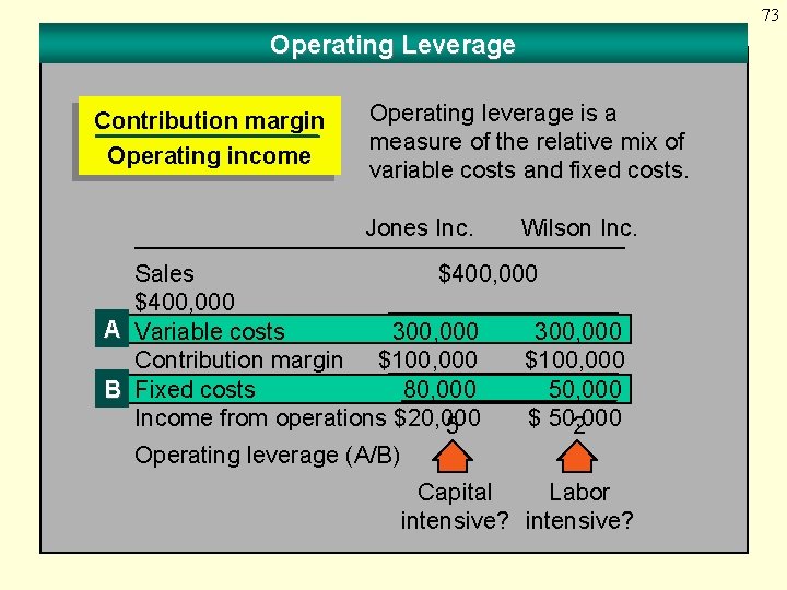 73 Operating Leverage Contribution margin Operating income Operating leverage is a measure of the