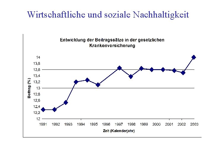 Wirtschaftliche und soziale Nachhaltigkeit 