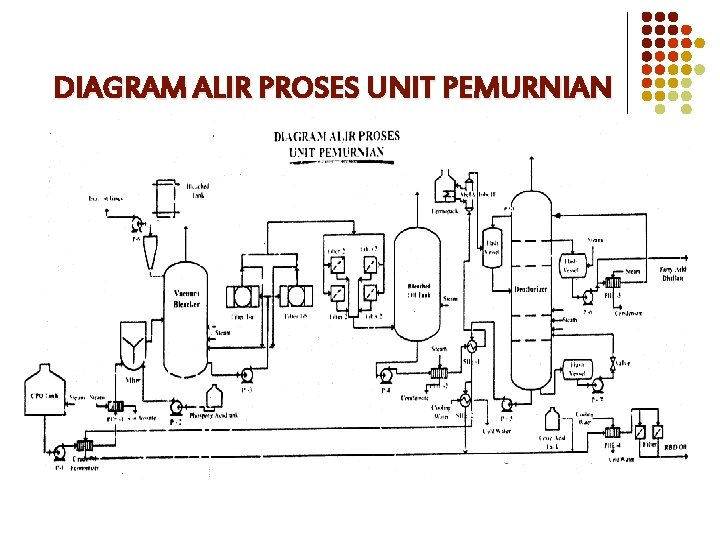 DIAGRAM ALIR PROSES UNIT PEMURNIAN DIAGRAM ALIR PROSES UNIT PEMURNIAN