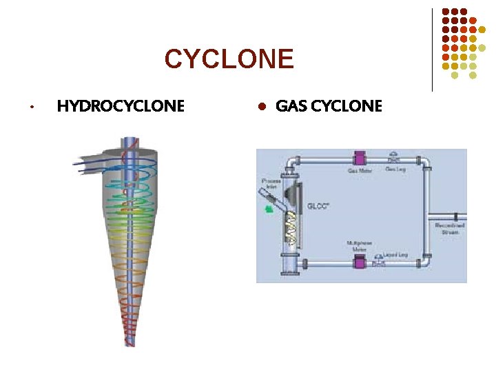 CYCLONE • HYDROCYCLONE l GAS CYCLONE 