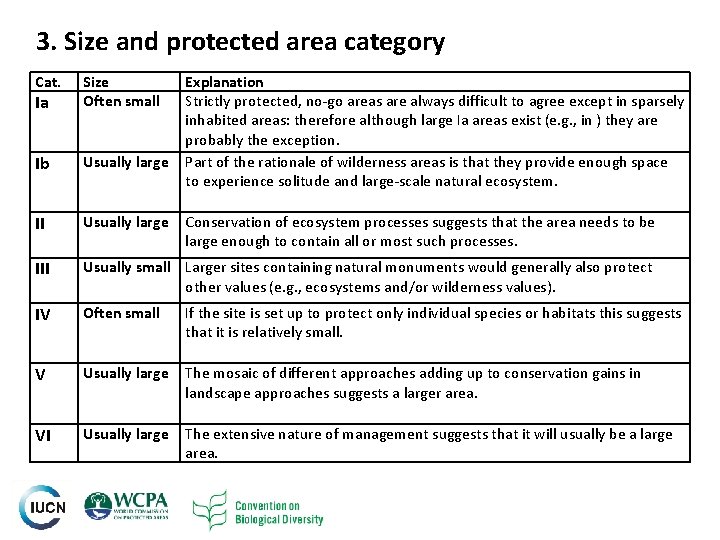 3. Size and protected area category Cat. Ia Size Often small Ib Usually large