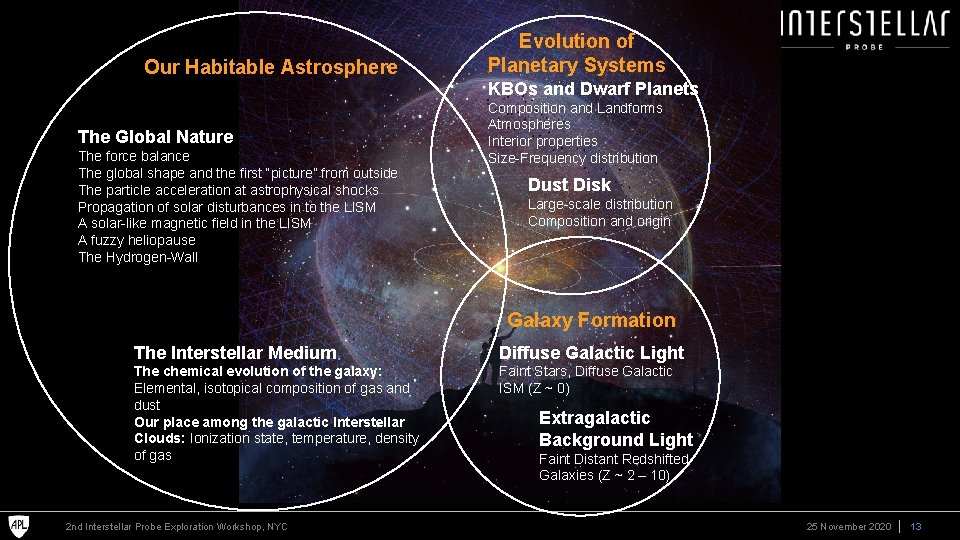 Our Habitable Astrosphere Evolution of Planetary Systems KBOs and Dwarf Planets The Global Nature