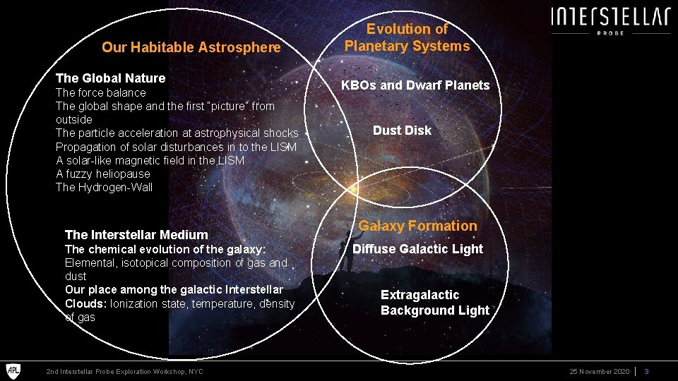 Our Habitable Astrosphere The Global Nature The force balance The global shape and the