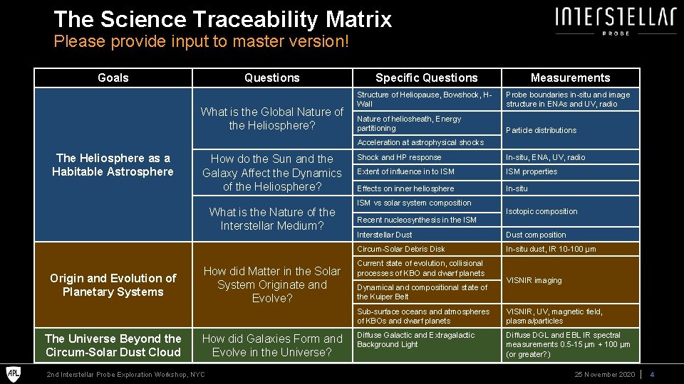 The Science Traceability Matrix Please provide input to master version! Goals Questions What is