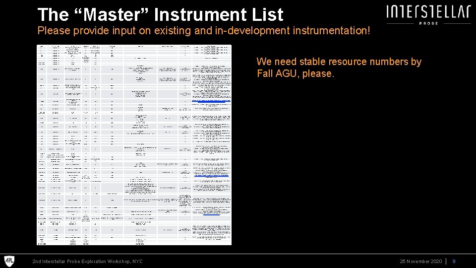 The “Master” Instrument List Please provide input on existing and in-development instrumentation! Mission Instrument