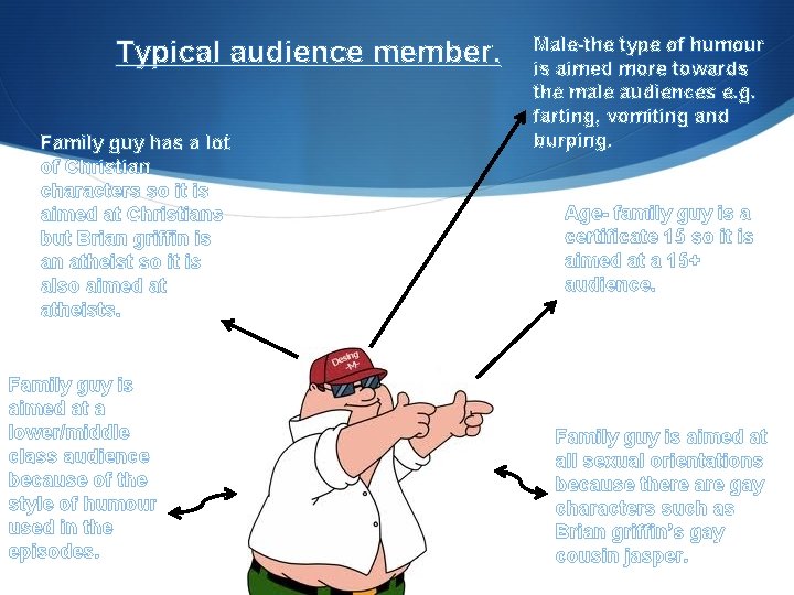 Typical audience member. Family guy has a lot of Christian characters so it is