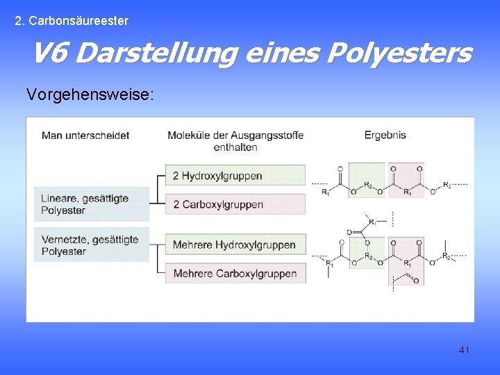 2. Carbonsäureester V 6 Darstellung eines Polyesters Vorgehensweise: 41 