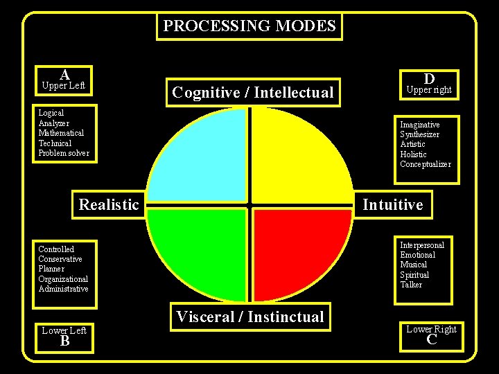 PROCESSING MODES A Upper Left Cognitive / Intellectual Logical Analyzer Mathematical Technical Problem solver