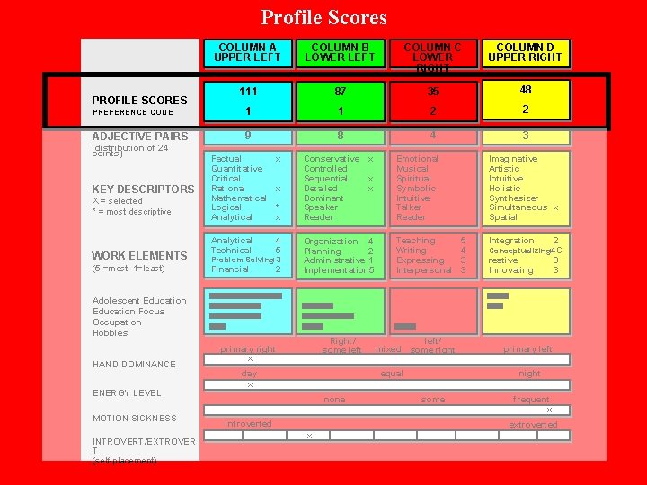Profile Scores COLUMN A UPPER LEFT COLUMN B LOWER LEFT COLUMN C LOWER RIGHT