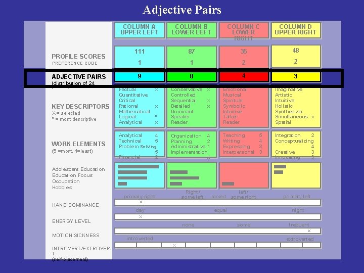 Adjective Pairs COLUMN A UPPER LEFT COLUMN B LOWER LEFT COLUMN C LOWER RIGHT