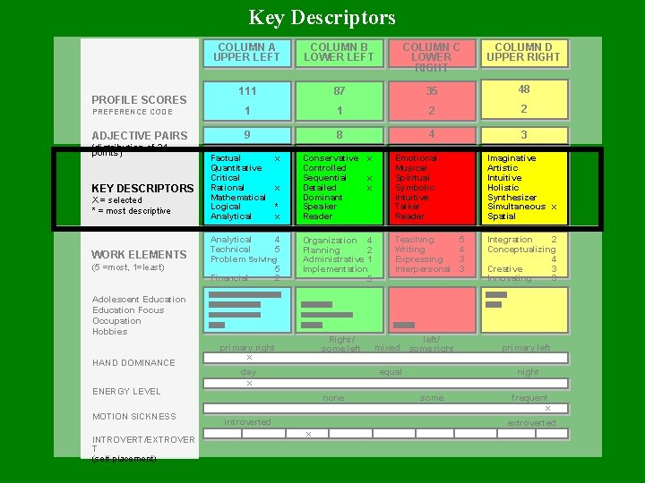 Key Descriptors COLUMN A UPPER LEFT COLUMN B LOWER LEFT COLUMN C LOWER RIGHT