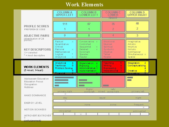 Work Elements COLUMN A UPPER LEFT COLUMN B LOWER LEFT COLUMN C LOWER RIGHT