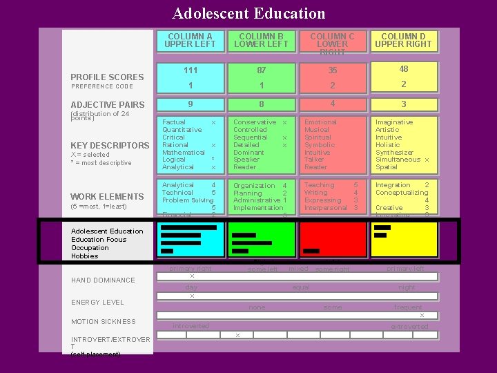 Adolescent Education COLUMN A UPPER LEFT COLUMN B LOWER LEFT COLUMN C LOWER RIGHT