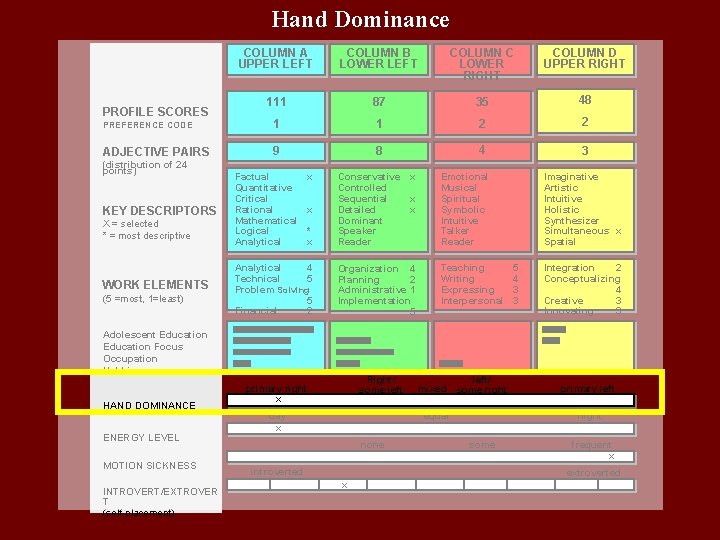 Hand Dominance COLUMN A UPPER LEFT COLUMN B LOWER LEFT COLUMN C LOWER RIGHT