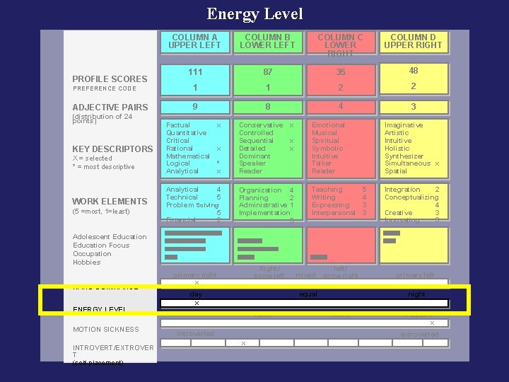 Energy Level COLUMN A UPPER LEFT COLUMN B LOWER LEFT COLUMN C LOWER RIGHT