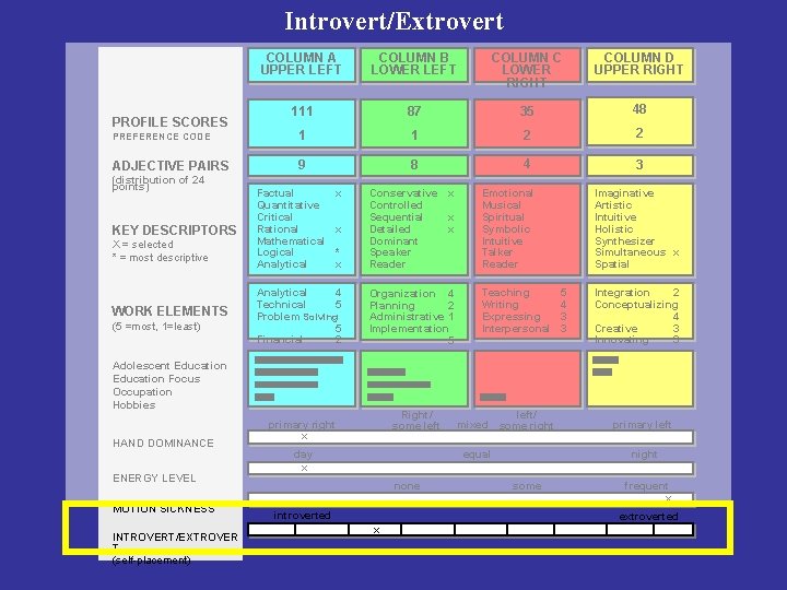 Introvert/Extrovert COLUMN A UPPER LEFT COLUMN B LOWER LEFT COLUMN C LOWER RIGHT COLUMN