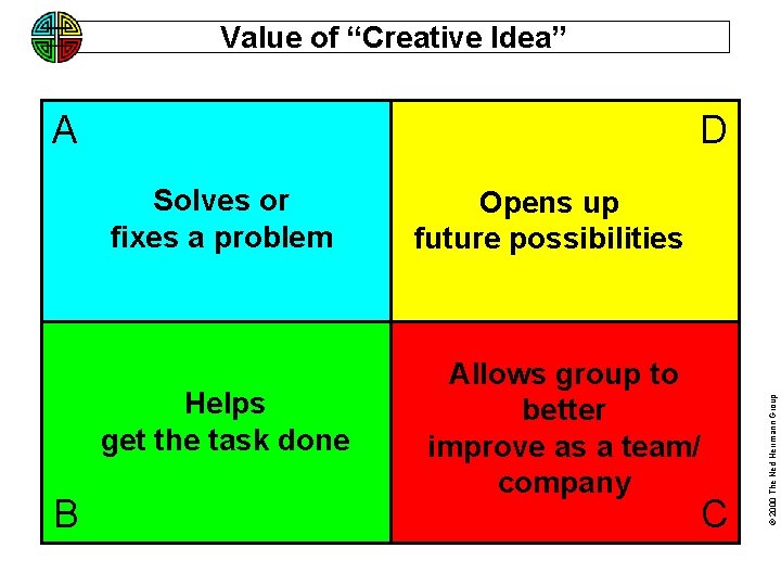 Value of “Creative Idea” A D Helps get the task done B Opens up