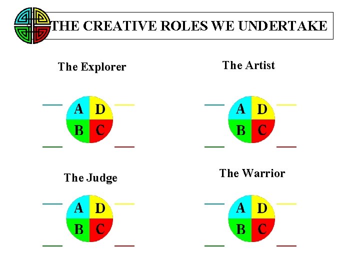 THE CREATIVE ROLES WE UNDERTAKE The Explorer The Artist ____ ____ The Judge The