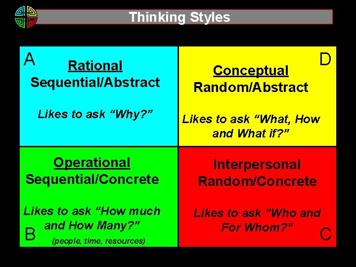 Thinking Styles D Rational Sequential/Abstract Conceptual Random/Abstract Likes to ask “Why? ” Likes to