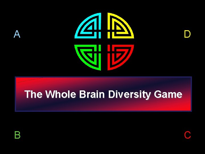 A D B C © 2000 The Ned Herrmann Group The Whole Brain Diversity