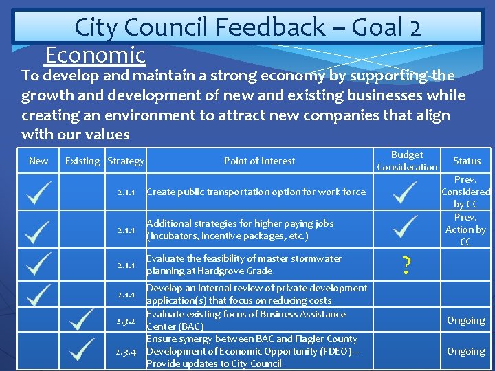 City Council Feedback – Goal 2 Economic To develop and maintain a strong economy