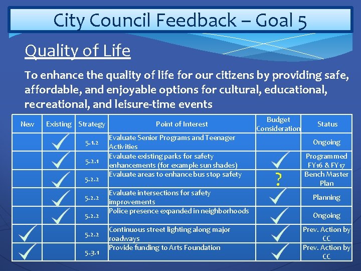 City Council Feedback – Goal 5 Quality of Life To enhance the quality of