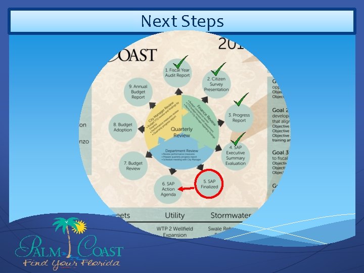 Next Steps 