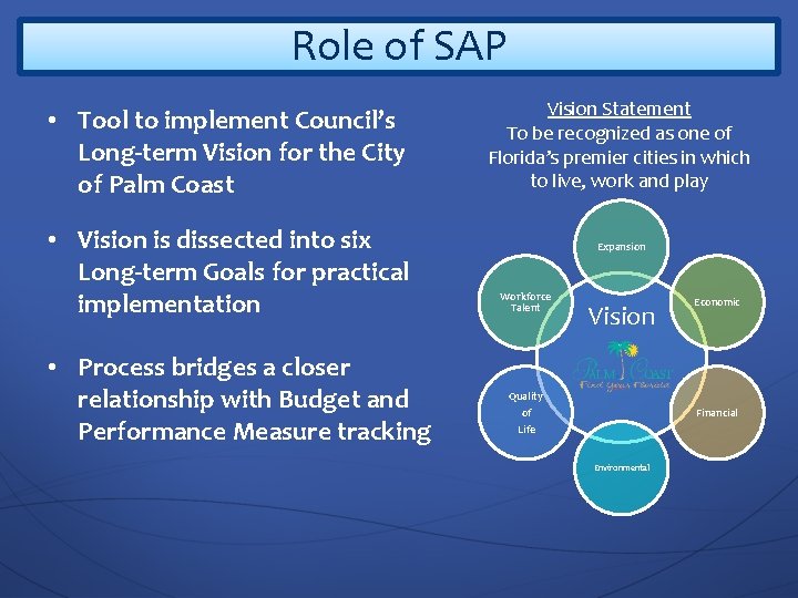 Role of SAP • Tool to implement Council’s Long-term Vision for the City of