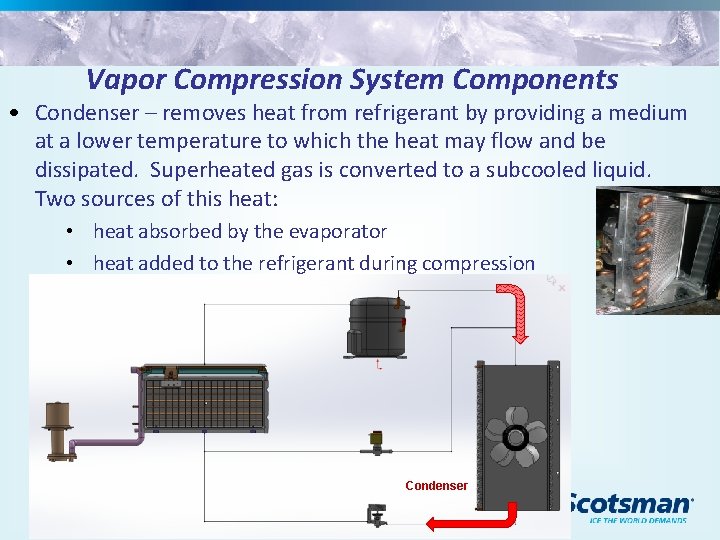 Vapor Compression System Components • Condenser – removes heat from refrigerant by providing a