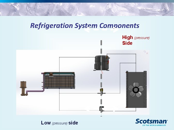 Refrigeration System Components High (pressure) Side Low (pressure) side 